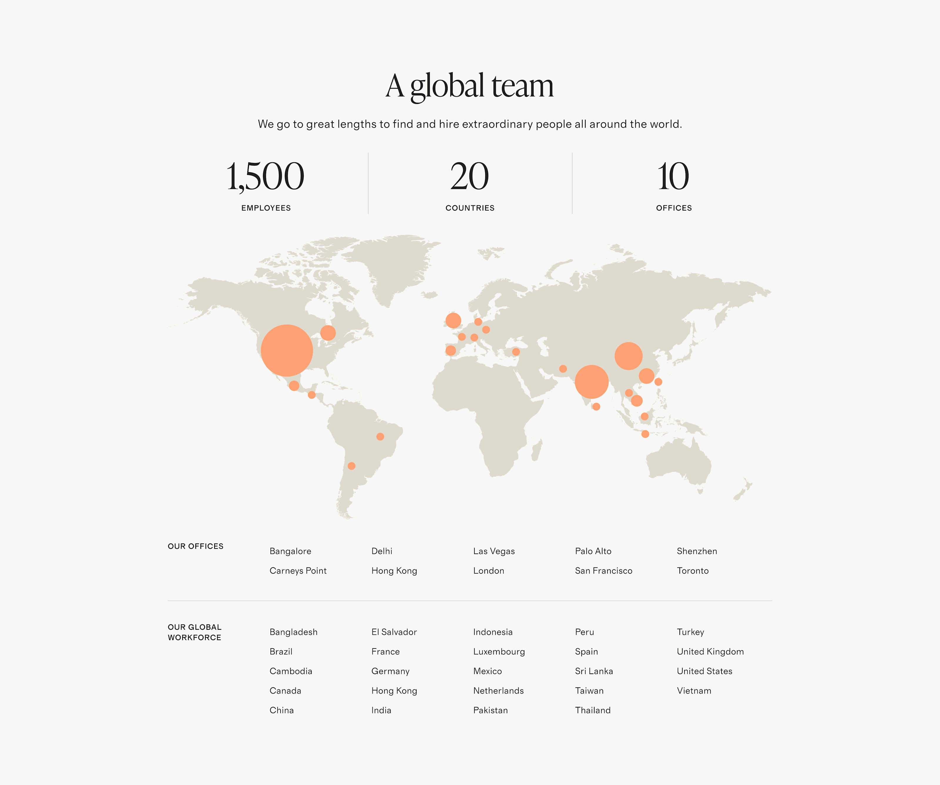 A global team
We go to great lengths to find and hire extraordinary people all around the world.
1,500 EMPLOYEES | 20 COUNTRIES | 10 OFFICES
OUR OFFICES
Bangalore, Carneys Point, Delhi, Hong Kong, Las Vegas, London, Palo Alto, San Francisco, Shenzhen, Toronto
OUR GLOBAL WORKFORCE
Bangladesh, Brazil, Cambodia, Canada, China, El Salvador, France, Germany, Hong Kong, India, Indonesia, Luxembourg, Mexico, Netherlands, Pakistan, Peru, Spain, Sri Lanka, Taiwan, Thailand, Turkey, United Kingdom, United States, Vietnam
