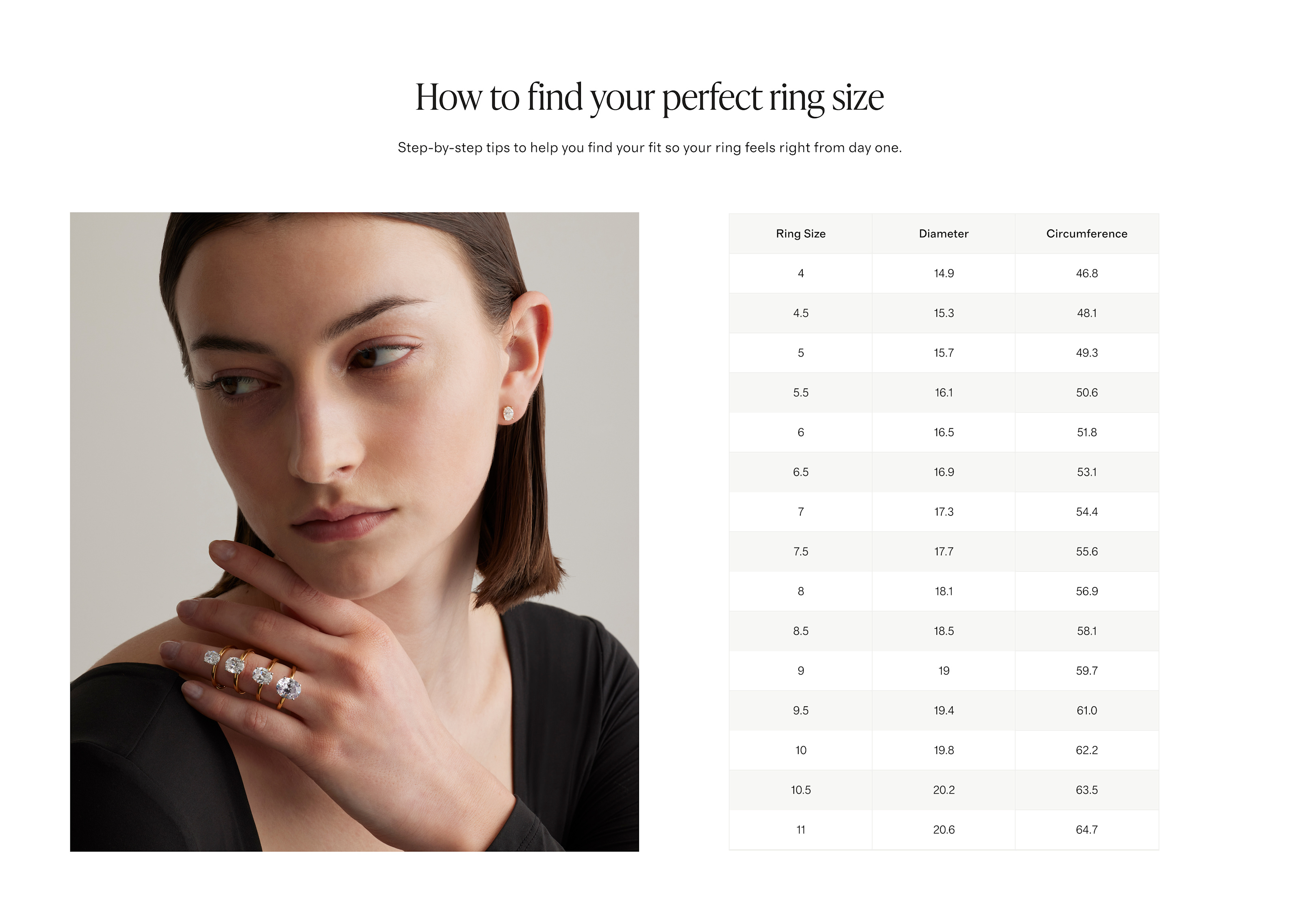 Perfect ring size banner