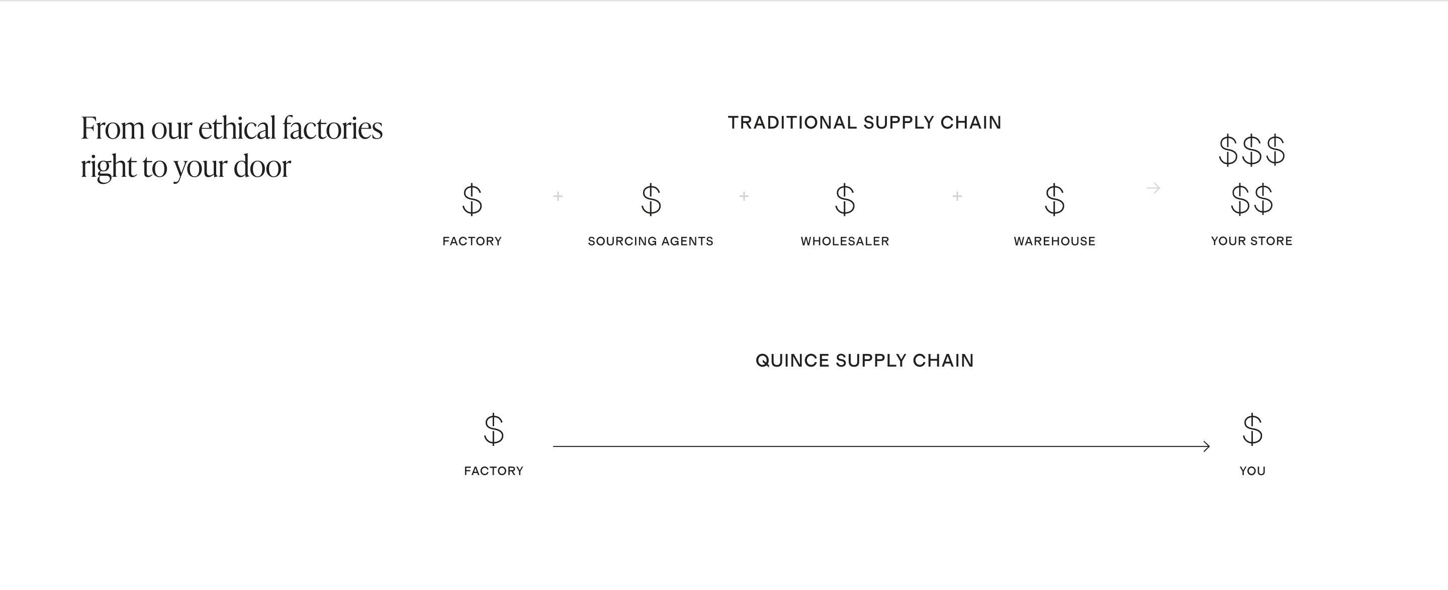 Frame 2147223869 Frame 2147223869