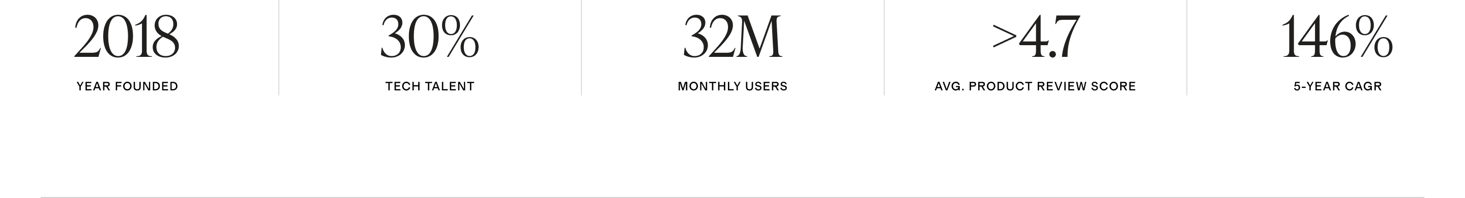 Careers || Numbers || Image