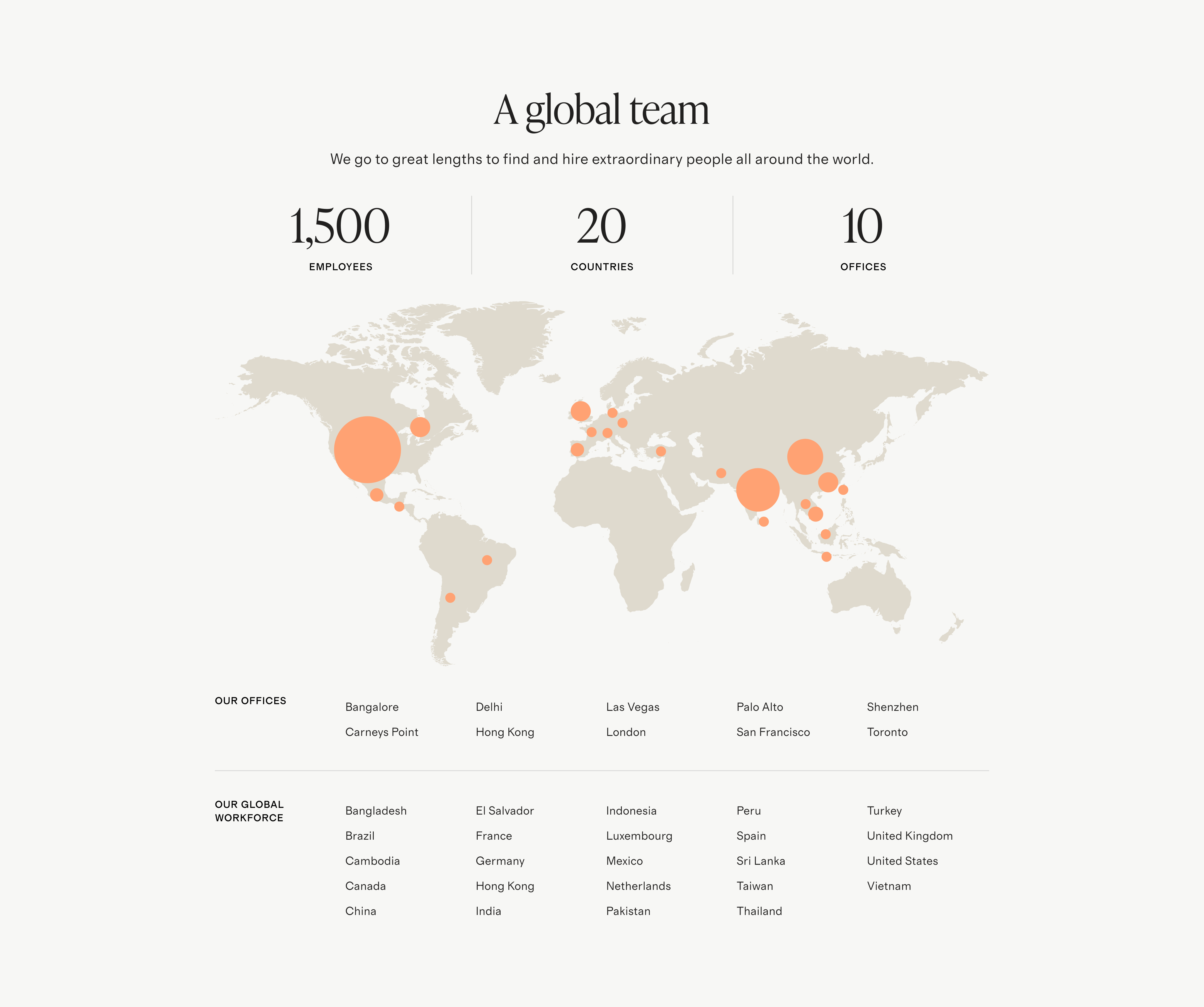 A global team

We go to great lengths to find and hire extraordinary people all around the world.

1,500 EMPLOYEES | 20 COUNTRIES | 10 OFFICES

OUR OFFICES
Bangalore, Carneys Point, Delhi, Hong Kong, Las Vegas, London, Palo Alto, San Francisco, Shenzhen, Toronto

OUR GLOBAL WORKFORCE
Bangladesh, Brazil, Cambodia, Canada, China, El Salvador, France, Germany, Hong Kong, India, Indonesia, Luxembourg, Mexico, Netherlands, Pakistan, Peru, Spain, Sri Lanka, Taiwan, Thailand, Turkey, United Kingdom, United States, Vietnam