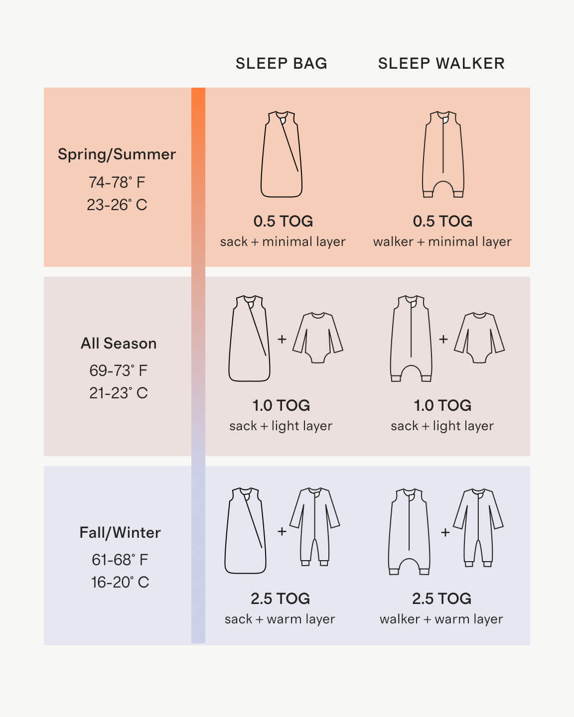 to Put a Baby to Sleep in 40 Seconds Kyte sack sizing guide
